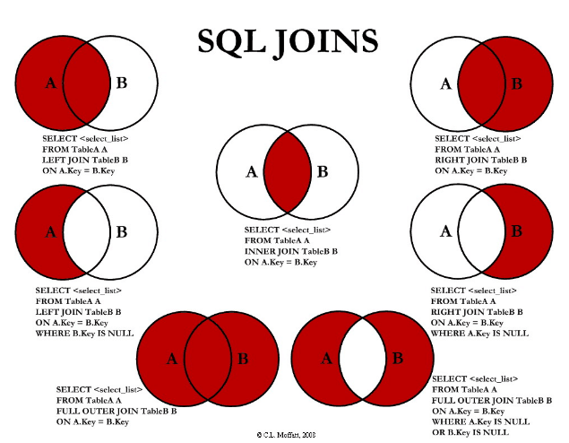 SQL Joins