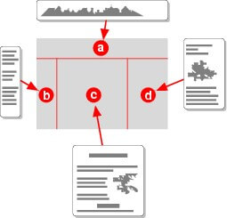 grid layout történelem