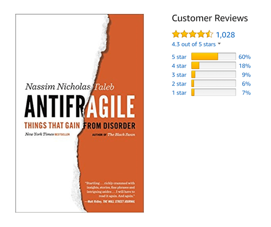 Antifragile