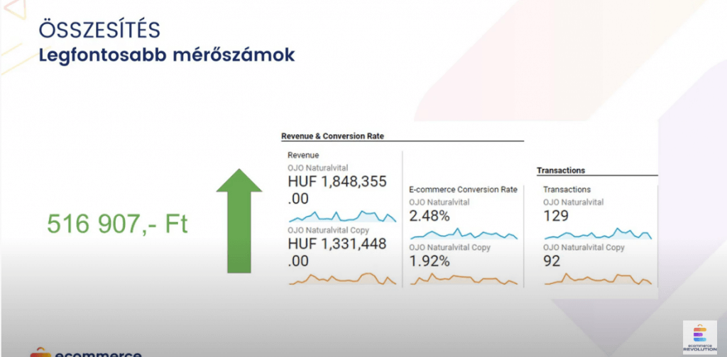 ecommerce revolution